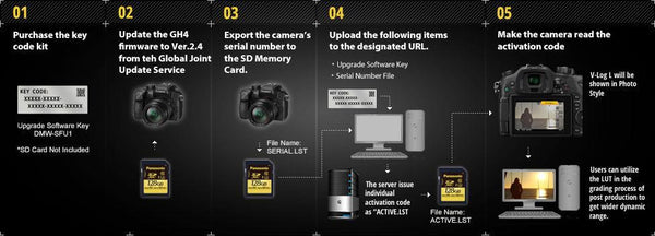 0000214995| Panasonic DMW-SFU1GU  V-LOG Profile Code For GH4 / GH5